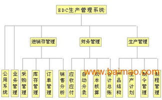 無用戶數限制的中小電子廠ERP軟件 選擇、優勢與價格解析